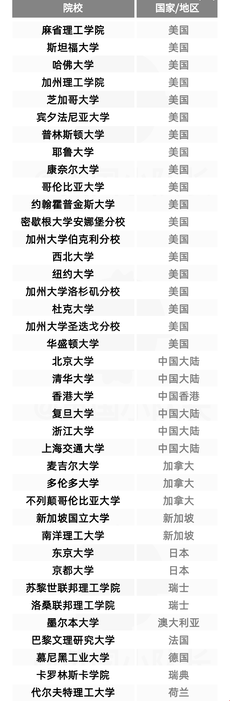 英國人才簽證認可大學名單公布.png