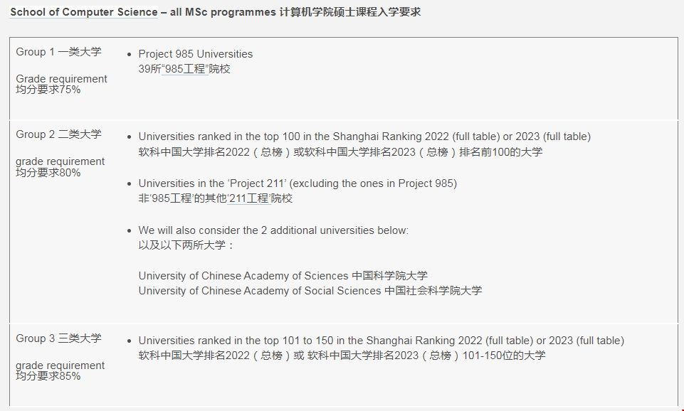 微信截圖伯明翰大學人工智能和機器學習碩士申請條件.png